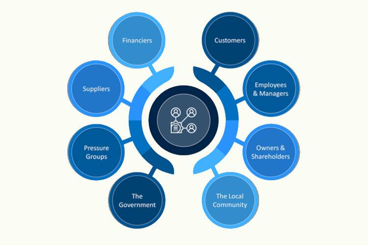 Stakeholder Relationships