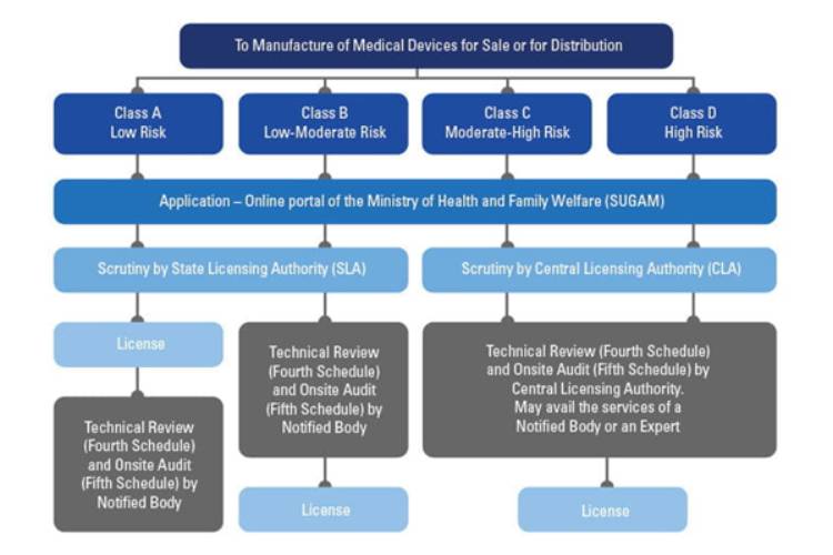 Regulatory Approval Support